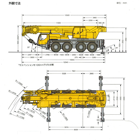 LTM 1080NV仕様