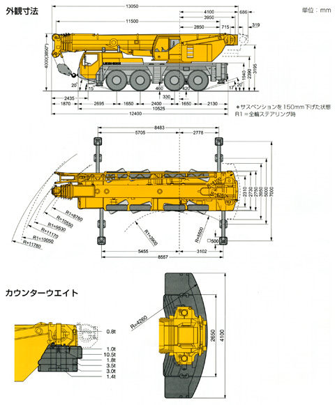 LTM 1100NV仕様